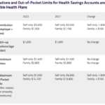 What The New HSA Limits For 2022 Means For You The Difference Card