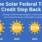 Will Solar Panels Be Cheaper In The Future