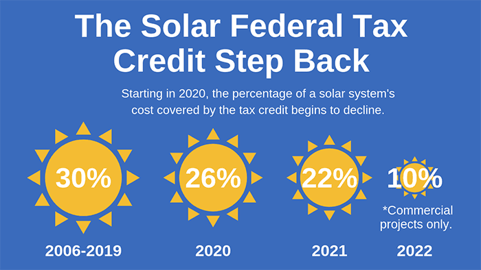 Will Solar Panels Be Cheaper In The Future 