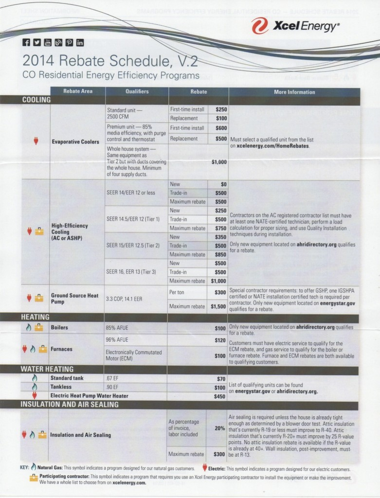 Xcel Energy Rebates With Green Energy Audits Boulder CO