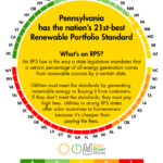 2019 Pennsylvania Home Solar Incentives Rebates And Tax Credits