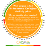 2020 West Virginia Solar Incentives Rebates And Tax Credits Solar