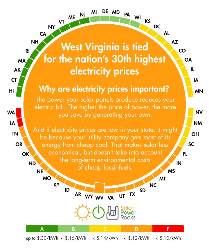 2020 West Virginia Solar Incentives Rebates And Tax Credits Solar 