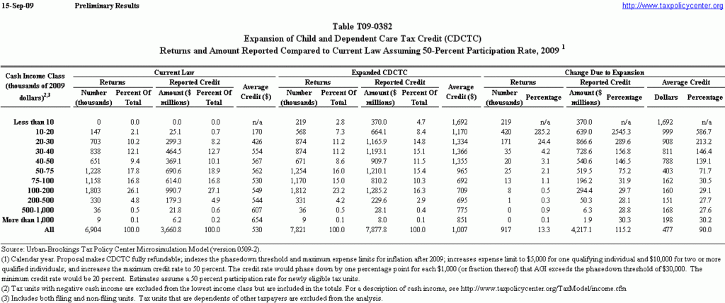 50 Child Care Tax Rebate 2024 Carrebate