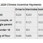 Are 2020 s Tax Changes significant Or a Wash CBC News