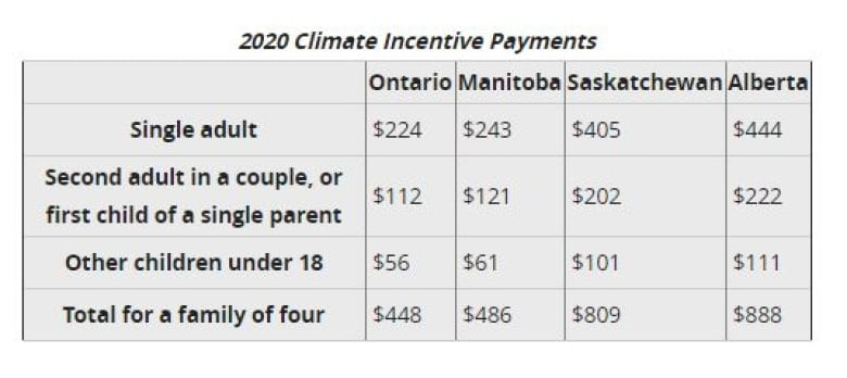 Are 2020 s Tax Changes significant Or a Wash CBC News