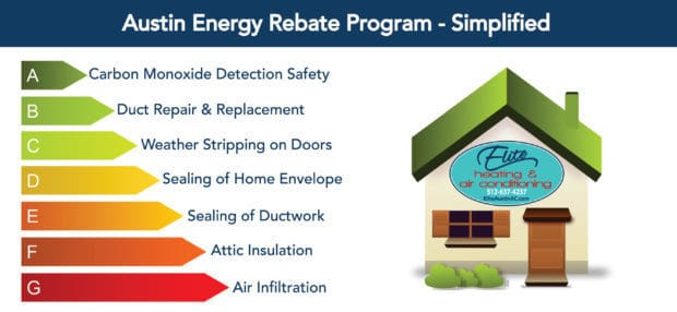 Austin Energy Rebate Program Elite 