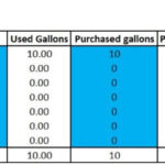 Calculating The Cheapest Diesel Fuel Price Calculator