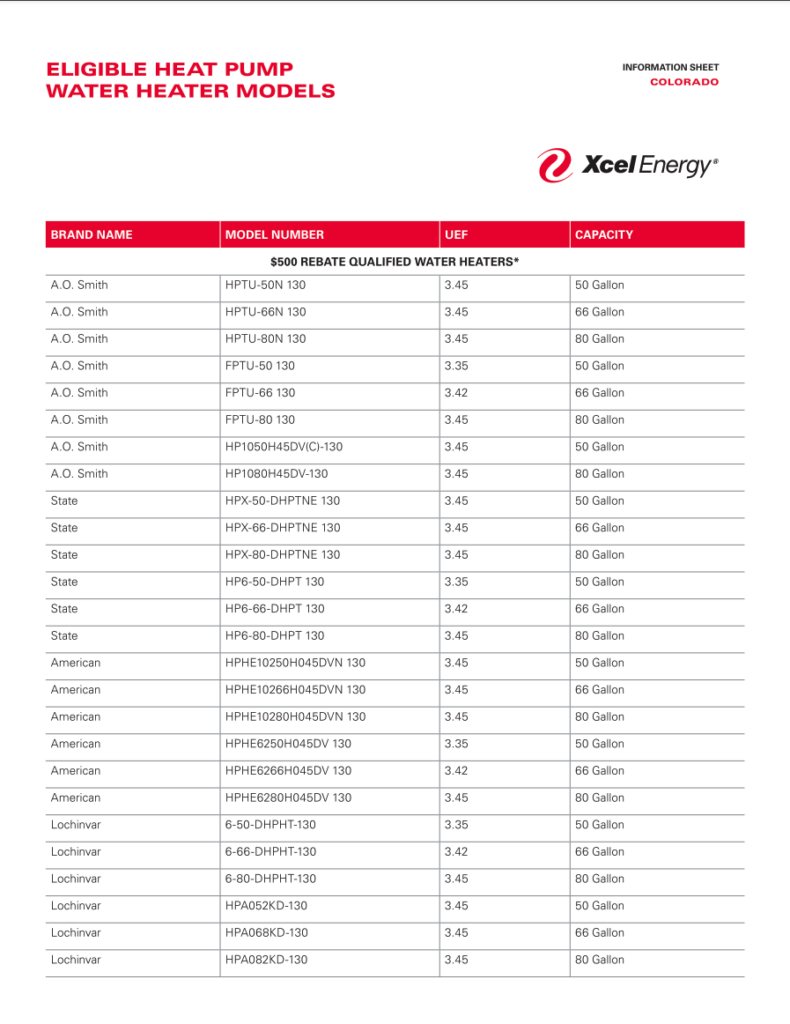 Colorado Rebates To Save On New Installations