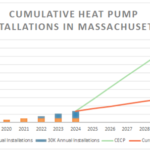 Does Massachusetts Have Heat Pump Rebates PumpRebate