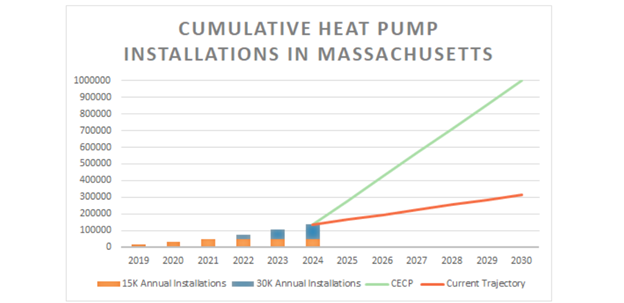 Does Massachusetts Have Heat Pump Rebates PumpRebate