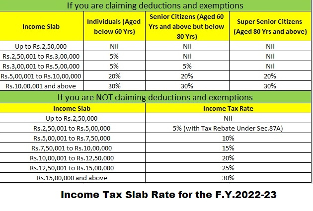 Download Auto Fill Income Tax Preparation Software In Excel For The F Y 