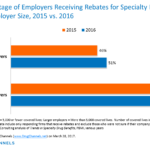 Drug Channels A Tale As Old As Time Examining Employer PBM Rebate
