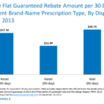 Drug Channels Benchmarking Manufacturers PBM Rebates