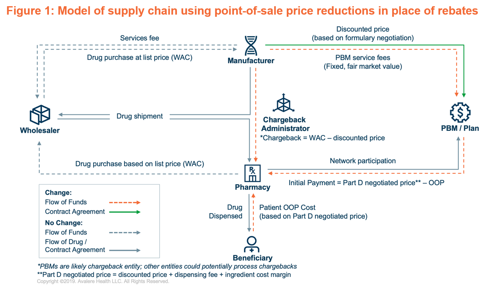 Drug Rebate Proposal Fundamentally Changes Current System Raises 