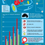 Electric Car Rebates By State