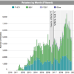 Electric Car Rebates By State ElectricCarTalk