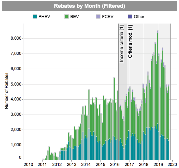 Electric Car Rebates By State ElectricCarTalk