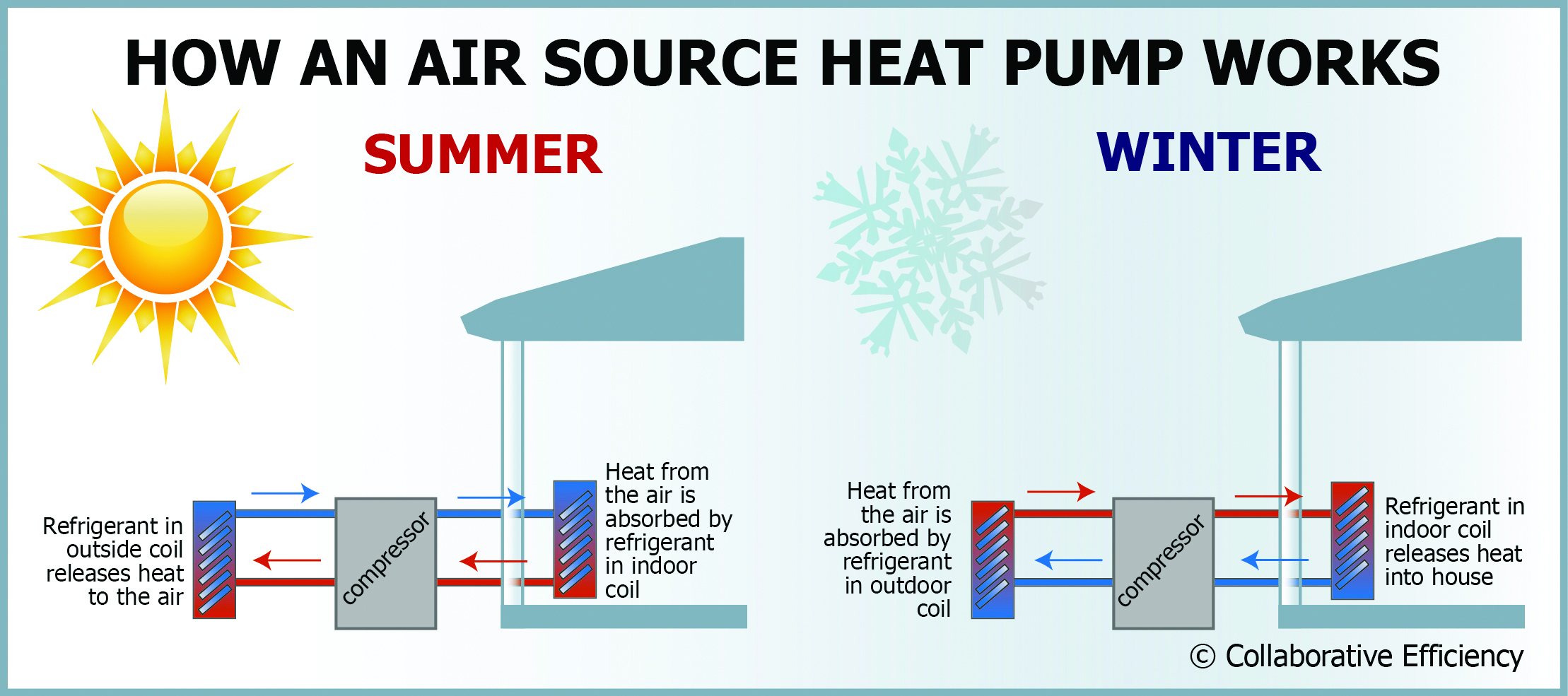 Electric Heat Pump Rebate Butte Electric Cooperative