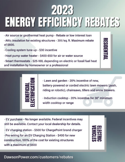 Federal Rebate For Heat Pump 2023 PumpRebate