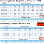 FPL Rebate Program Slashed And Will Cost Homeowners More To Replace AC