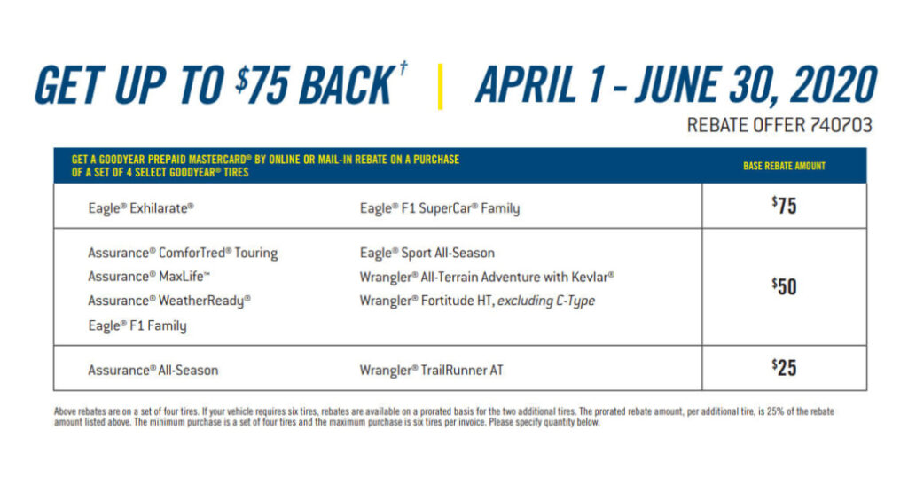 Goodyear Tire Rebate Forms 2024 2024 Tirerebate