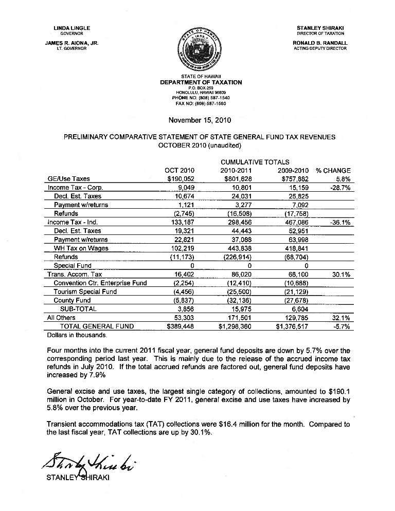 Hawaii State Tax Rebate LatestRebate