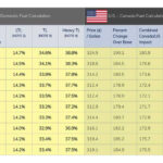 How Does The Fuel Surcharge Work Brimich Logistics