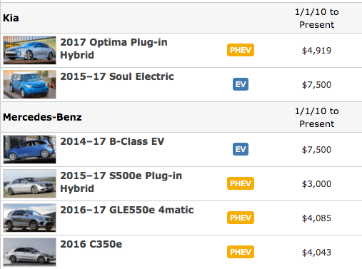 Hybrid Car Government Rebate 2024 Carrebate