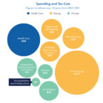 Inflation Reduction Act Contains Some Health Reforms The Benefit Works