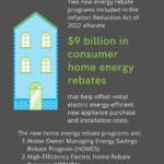 Inflation Reduction Act Home Energy Rebates In 2022 Save Energy