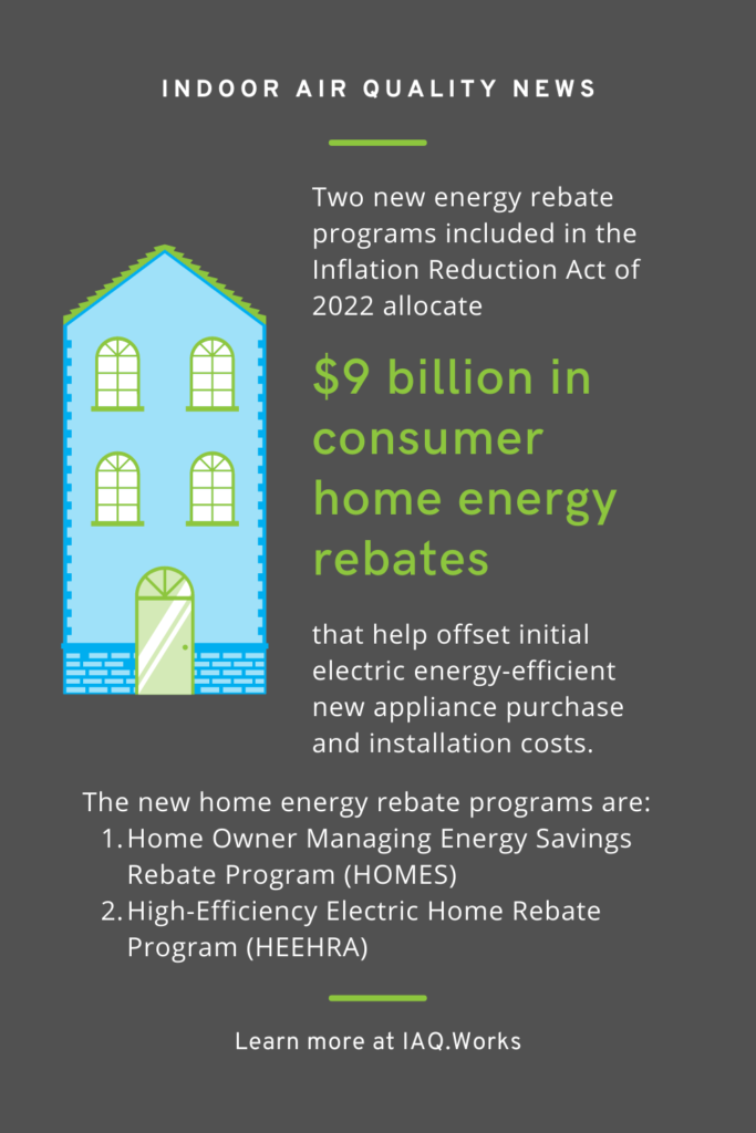 Inflation Reduction Act Home Energy Rebates In 2024 Save Energy 