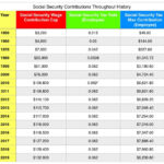 Is Social Security Disability Income Taxable By The Irs