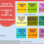 Latest Income Tax Slab Rates For FY 2021 22 AY 2022 23 If You Are