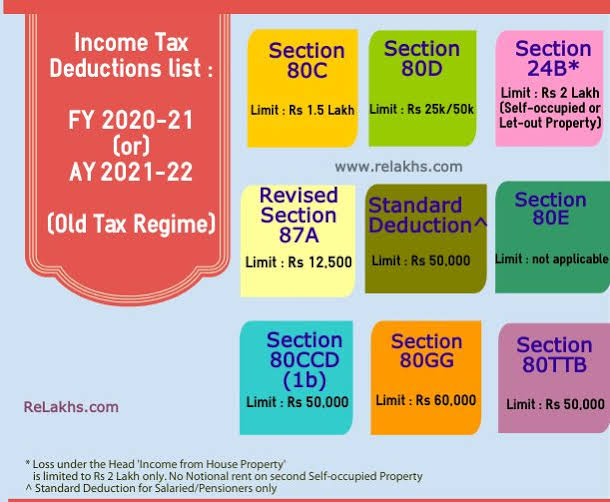 Latest Income Tax Slab Rates For FY 2021 22 AY 2024 23 If You Are 