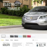 List Of Federal Electric Car Rebate References Cars Protection