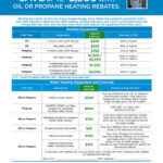 Mass Save Rebates For Heating Systems Mass Save Rebate