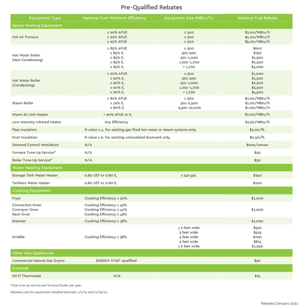 National Fuel Furnace Rebate 2024 Rebate2022