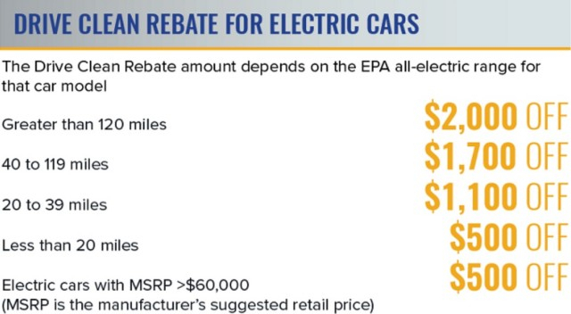 New York Electric Car Rebates 2024 Carrebate