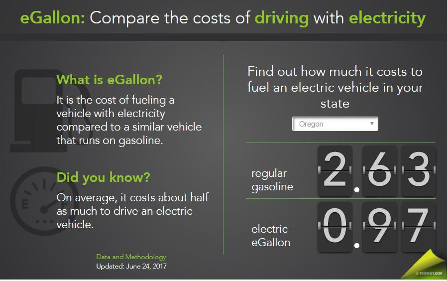 Oregon Electric Car Rebate 2024 Carrebate