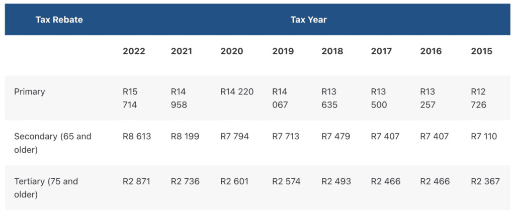 Primary Rebate South Africa Printable Rebate Form