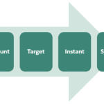 Rebate Meaning Example Guide To What Is Rebate