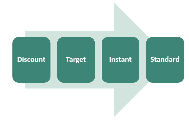 Rebate Meaning Example Guide To What Is Rebate 