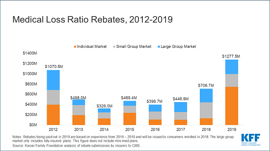 Rebate Time Thousands Of Ambetter Clients To Get Money Back Georgia