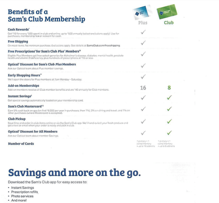 Sam s Club Rebate Printable Rebate Form