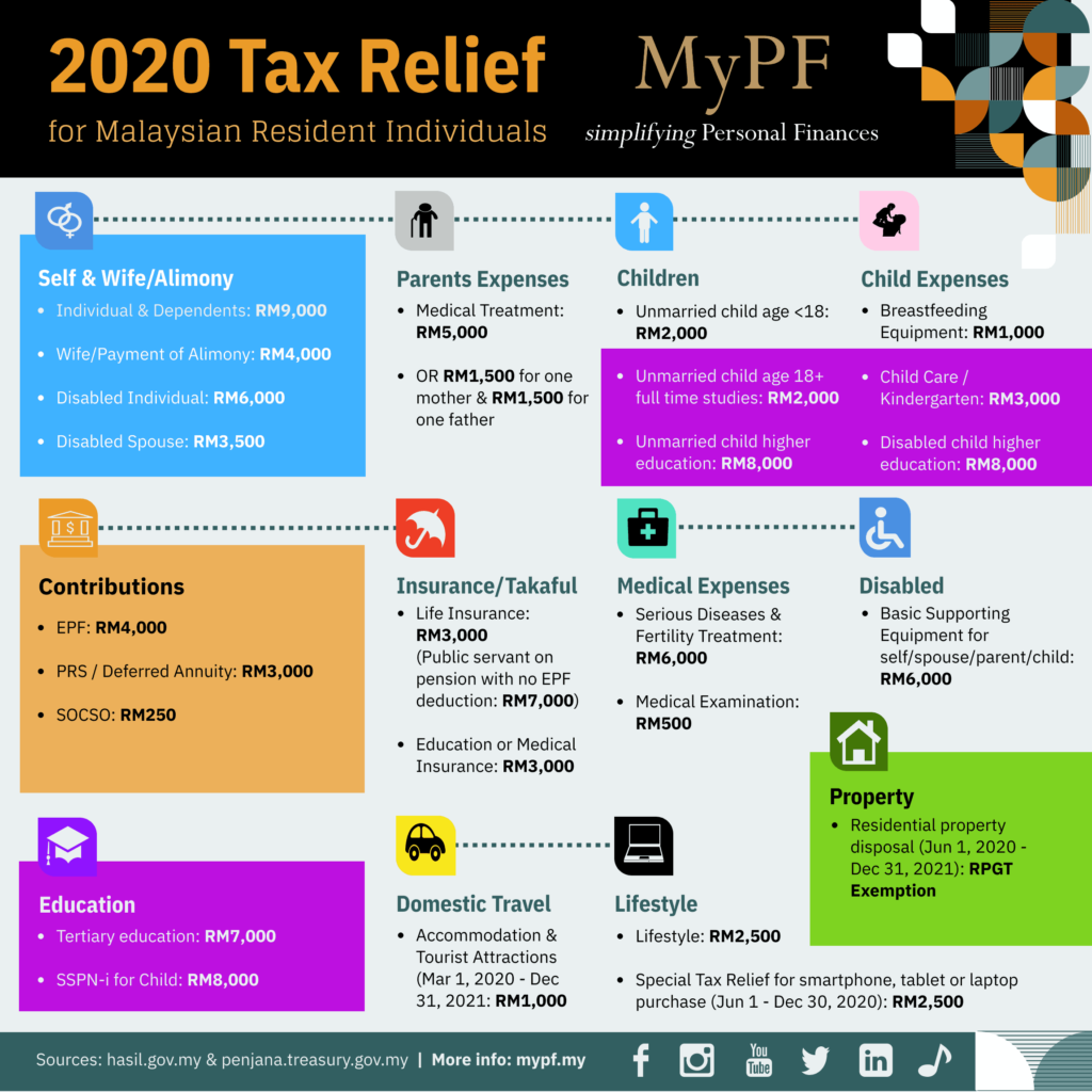 Save On 2020 Taxes Fi Life