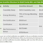 Status Of Mass Save Rebate Mass Save Rebate