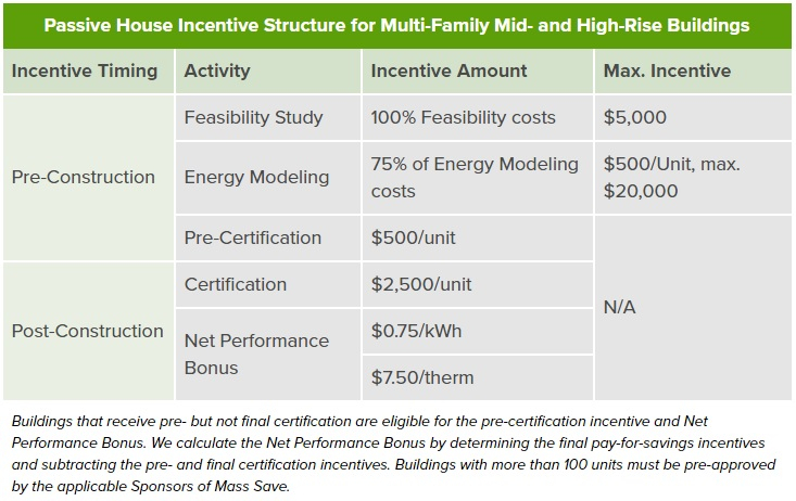 Status Of Mass Save Rebate Mass Save Rebate