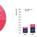 The Highlight Number Of Carbon Pricing Vu Phong Energy Group