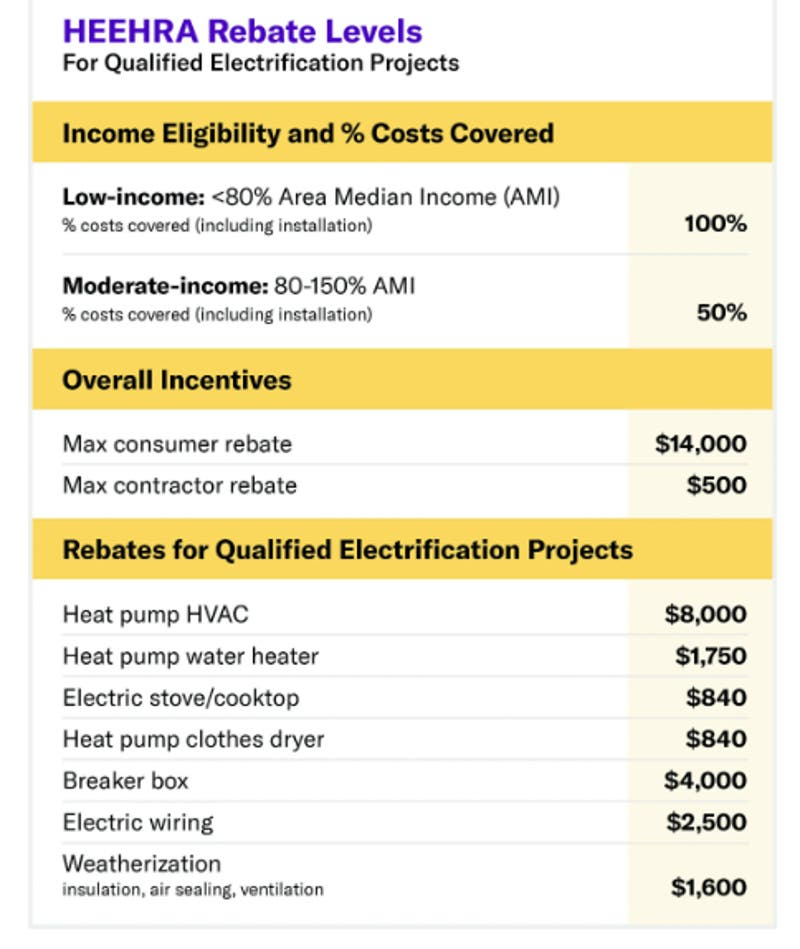 Understanding The High Efficiency Electric Home Rebate Act HEEHRA 